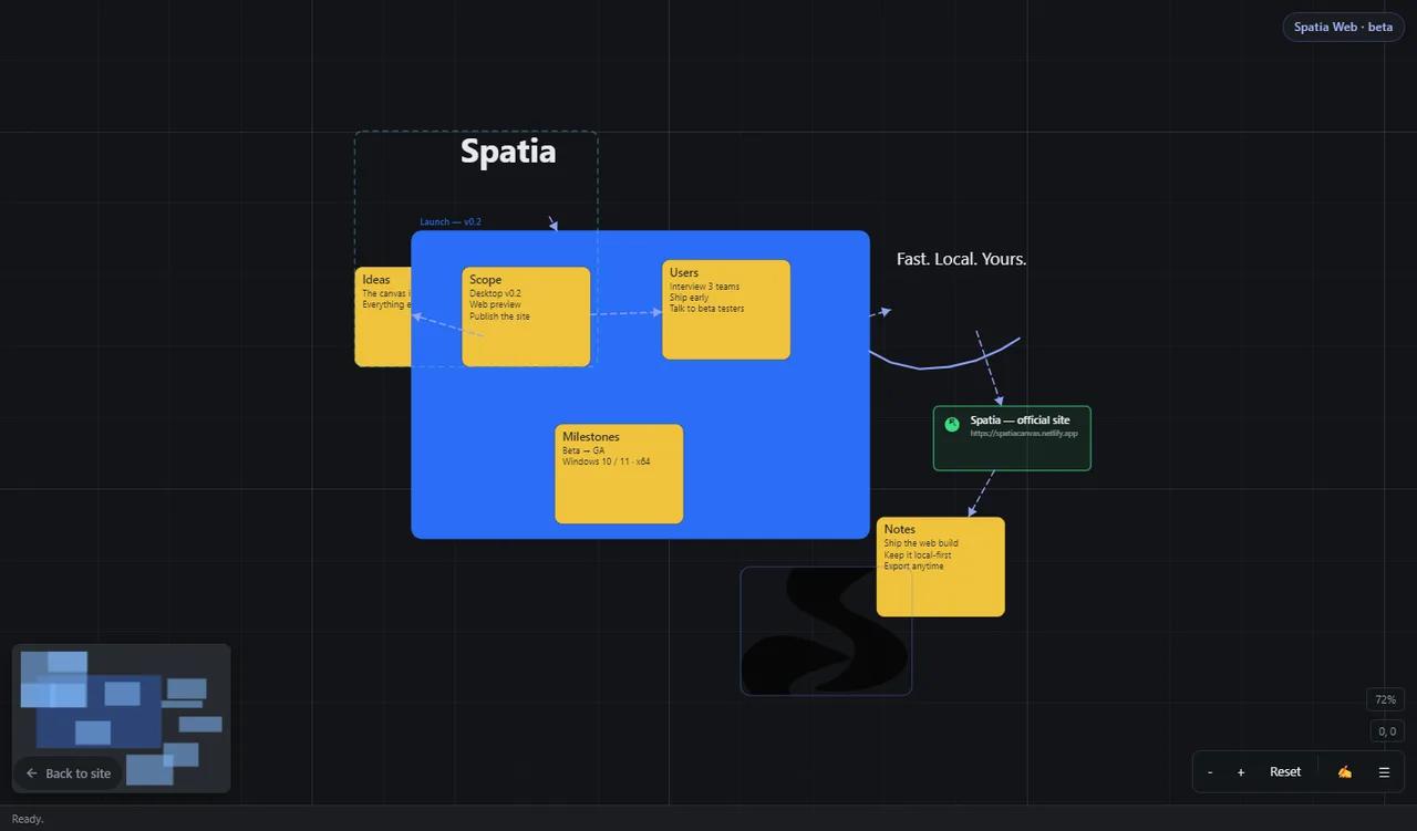 Spatia canvas showing notes, a frame, connections and a link card